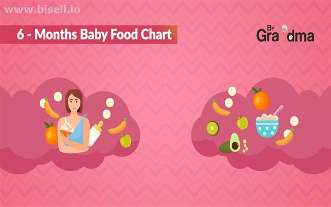 6+ Months – Baby Food Chart