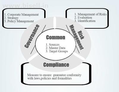 SAP GRC Training in Bangalore