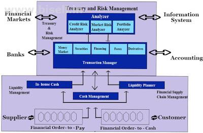 SAP TRM Online Training in Bangalore